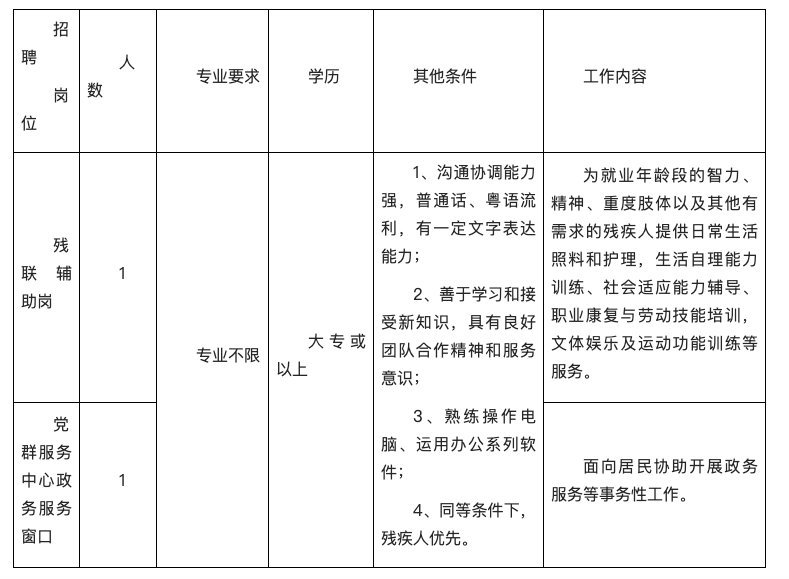 登峰街公开招聘辅助人员公告