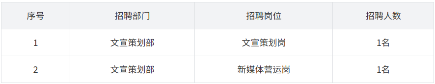 佛山市均控文旅发展有限公司招聘公告